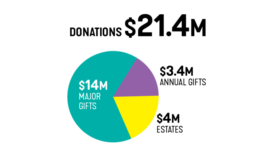 donations 950 x 534